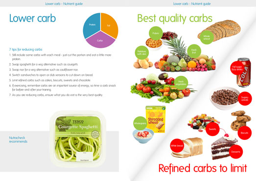 guide_lower_carb