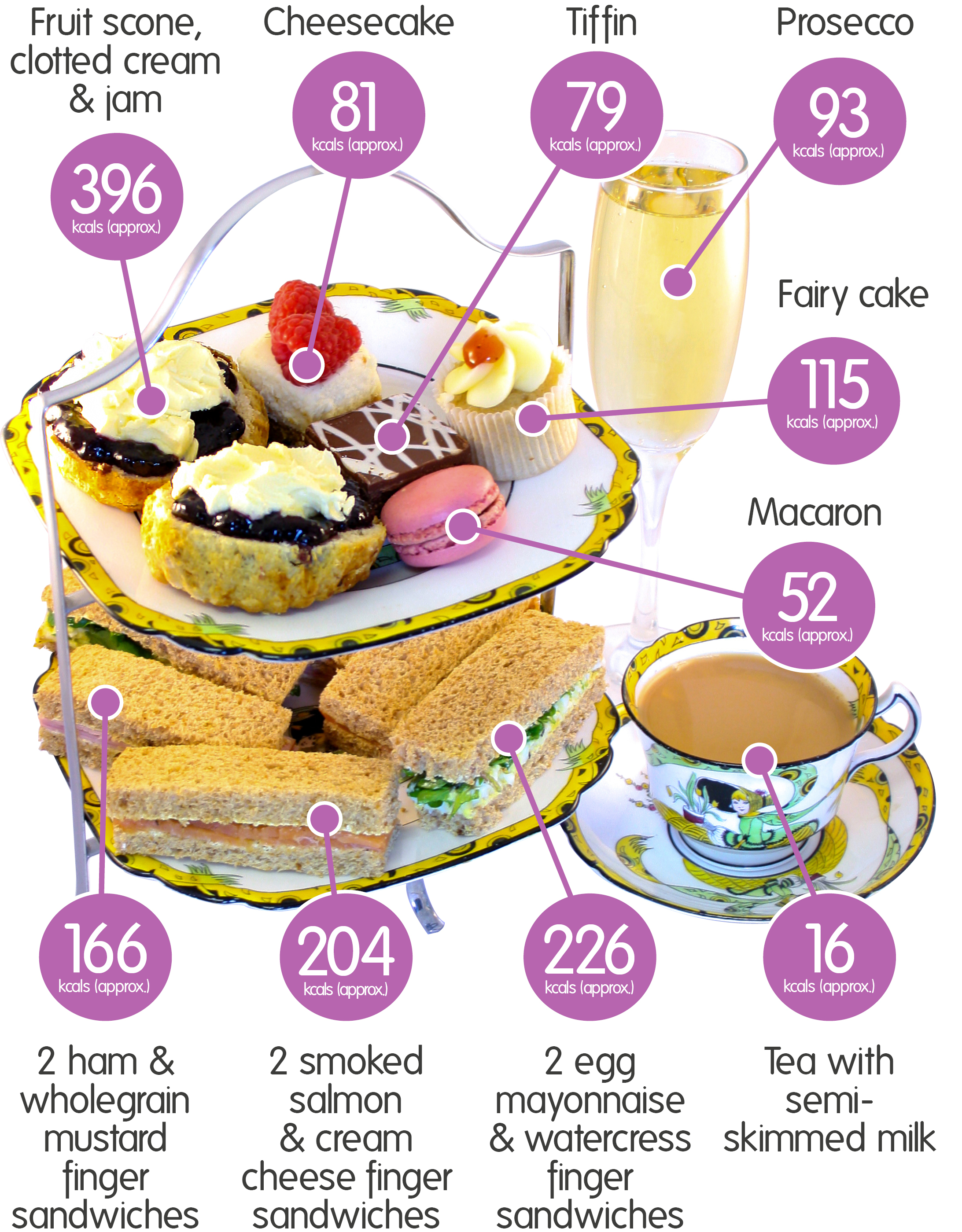 Afternoon Tea Infographic