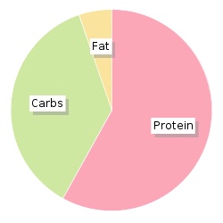 Calories In Tesco Fat Free Sweet Chilli Cottage Cheese 300g