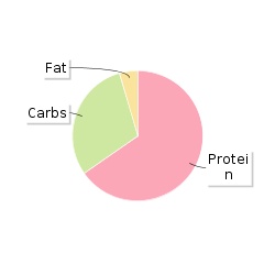 Calories In Tesco Fat Free Cottage Cheese 600g Nutrition