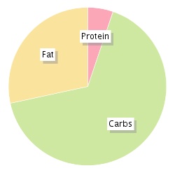 Calories in Starbucks Iced Chai Tea Latte (Coconut Milk ...