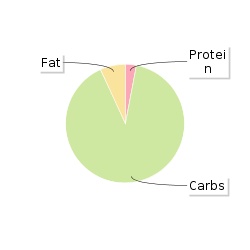 Calories In Brewdog Punk Af Alcohol Free Ipa Beer 330ml Nutrition Information Nutracheck