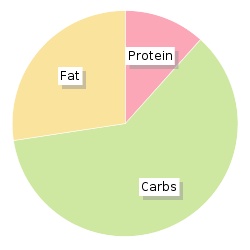 kiddylicious porridge