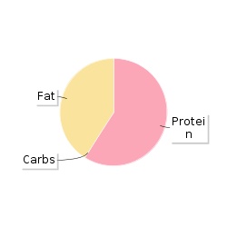 Calories in Lidl Strathvale Quality Meats Rib Eye Steak ...
