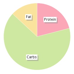 asda swimming noodle