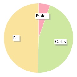 Calories In Tesco Everyday Value Fairy Cakes Nutrition Information