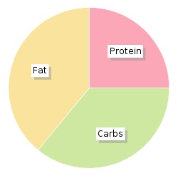 Calories In Kfc Boneless Banquet Box Meal Nutrition Information Nutracheck