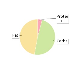 Calories In Tesco Ms Mollys 12 Chocolate Fairy Cakes Nutrition