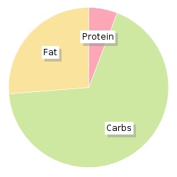 ella's kitchen banana biscuits