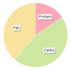 Calories in Domino's Vegi Volcano Large Stuffed Crust ...