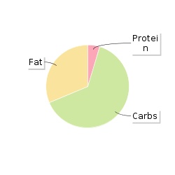 Calories in Coolmore Fruit Cake 400g, Nutrition Information | Nutracheck