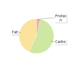 Brompton House Apple Puffs