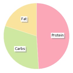Calories in Wetherspoons Warm Chicken & Ham Salad, Nutrition