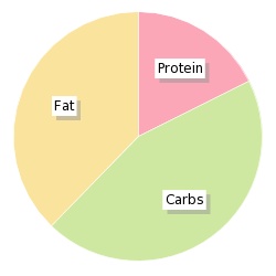 annabel karmel butternut squash pasta