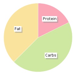 Calories in McDonald's McChicken Sandwich, Nutrition Information