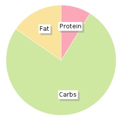 heinz fruity banana custard