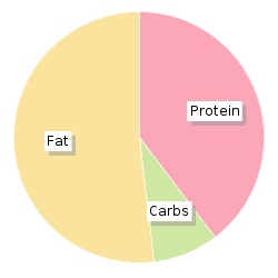Calories In Longley Farm Natural Cottage Cheese 250g Nutrition