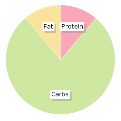 ella's kitchen strawberry and raspberry porridge