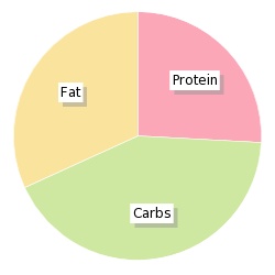 Calories In Annabel Karmel Delicious Beef Cottage Pie 200g