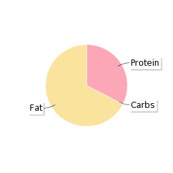 Calories in Lamb Loin Chops, Roasted, Meat and Fat (weighed without ...