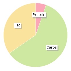 Calories In M S Marzipan Fruits 150g Nutrition Information Nutracheck