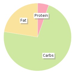 Calories In Welsh Cottage Cakes Bara Brith 400g Nutrition