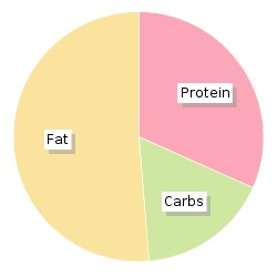 Calories In M S Simply 8 Cheese Spread Wedges 0g Nutrition Information Nutracheck